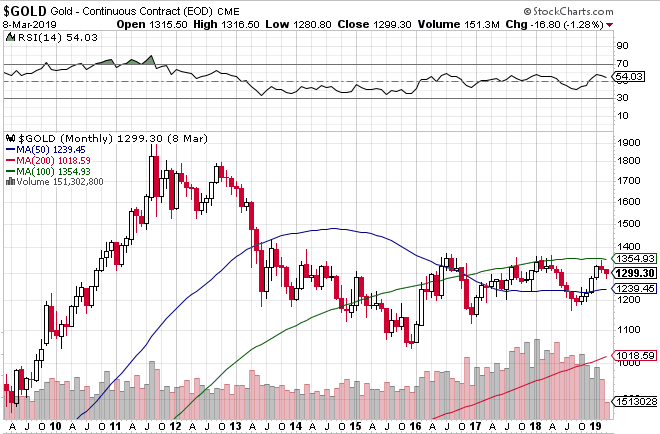 Der Blick auf die aktuelle Situation